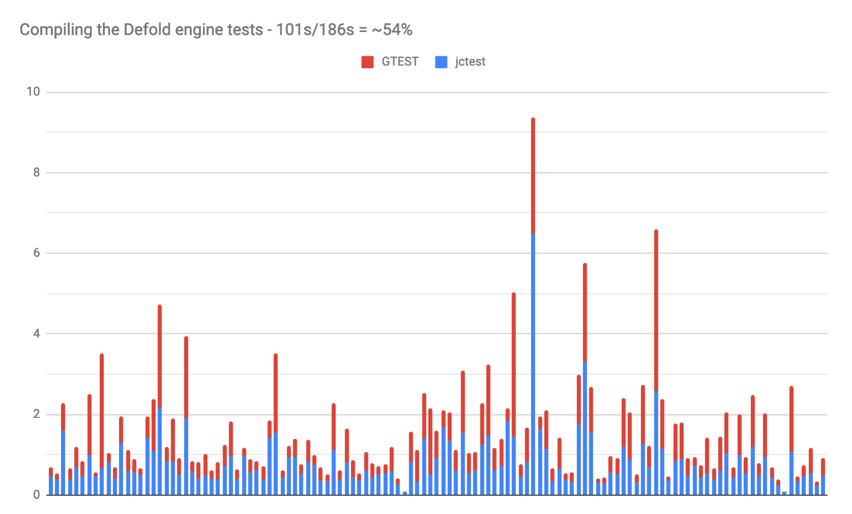 benchmark_enginetests.png