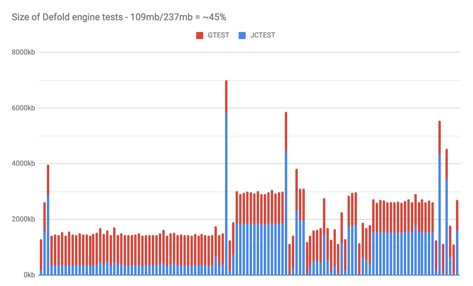 benchmark_enginetestsizes.png